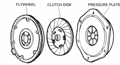B-CLUTCH-03-flywheel-disk-plate.gif