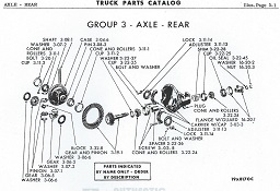 Differential and Carrier.