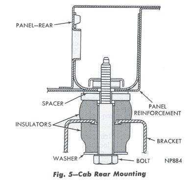 Rear Cab Mounting.jpg