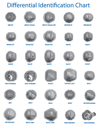 Differential-ID-Chart.jpg