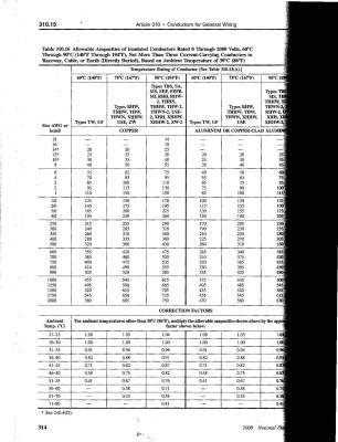 Ampacity Tables_Page_1-1.jpg