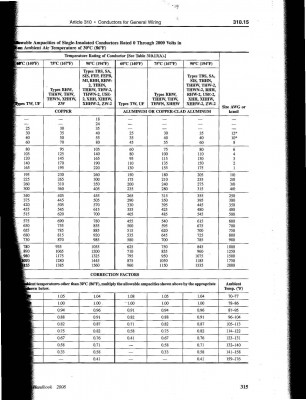 Ampacity Tables_Page_2-1.jpg