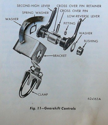 This is what I mean by “shifter box”