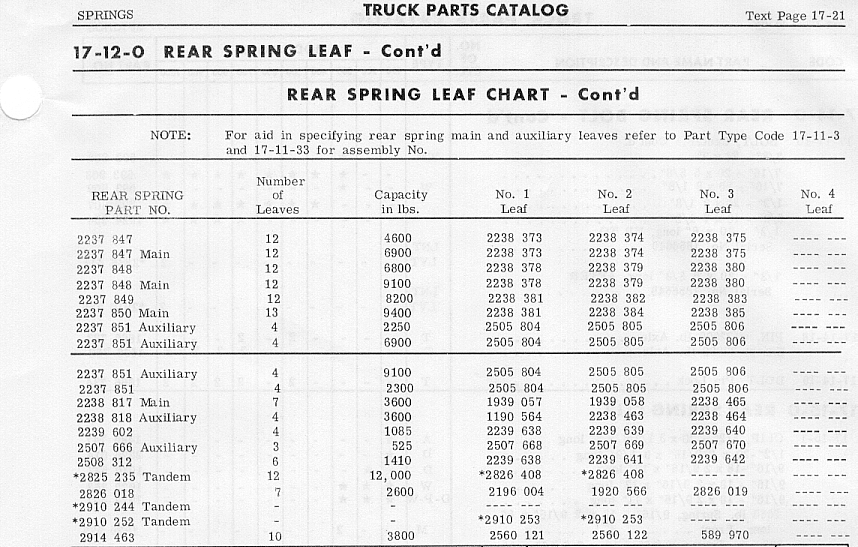 Leaf Spring Chart