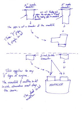 The Y Pipe & the Dual In-let.jpg