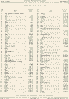 (03-10 PART CODE LIST)  FRONT REAR AXLE - MODEL SHHD